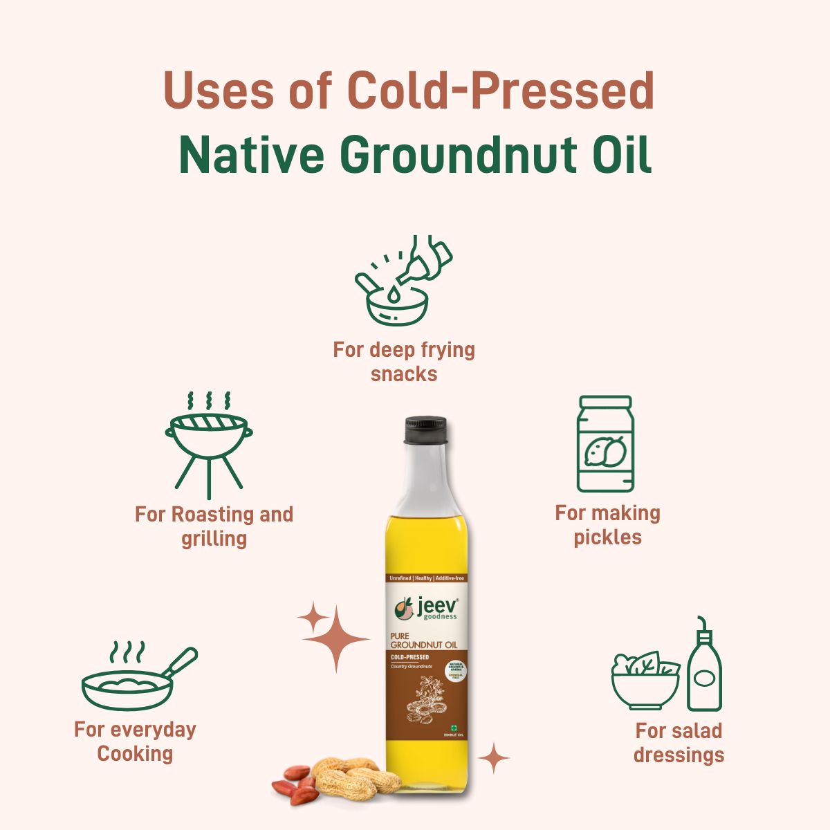 Cold-Pressed Groundnut Oil | Native Seeds